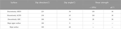 Stability analysis of rock slopes using the interface contact model and strength reduction method